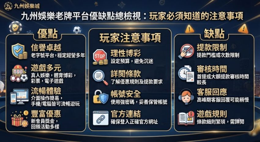 平台優缺點總檢視:玩家必須知道的注意事項